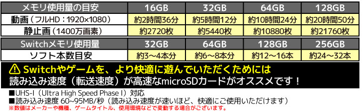 microSDカード 256GB【3個セット】(SDカードとしても使用可能!) PC周辺機器 【人気商品】